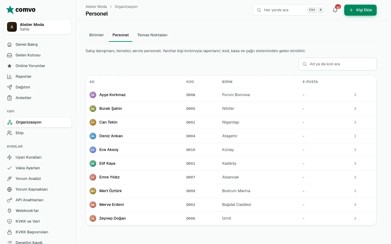 Organizasyon: Personel