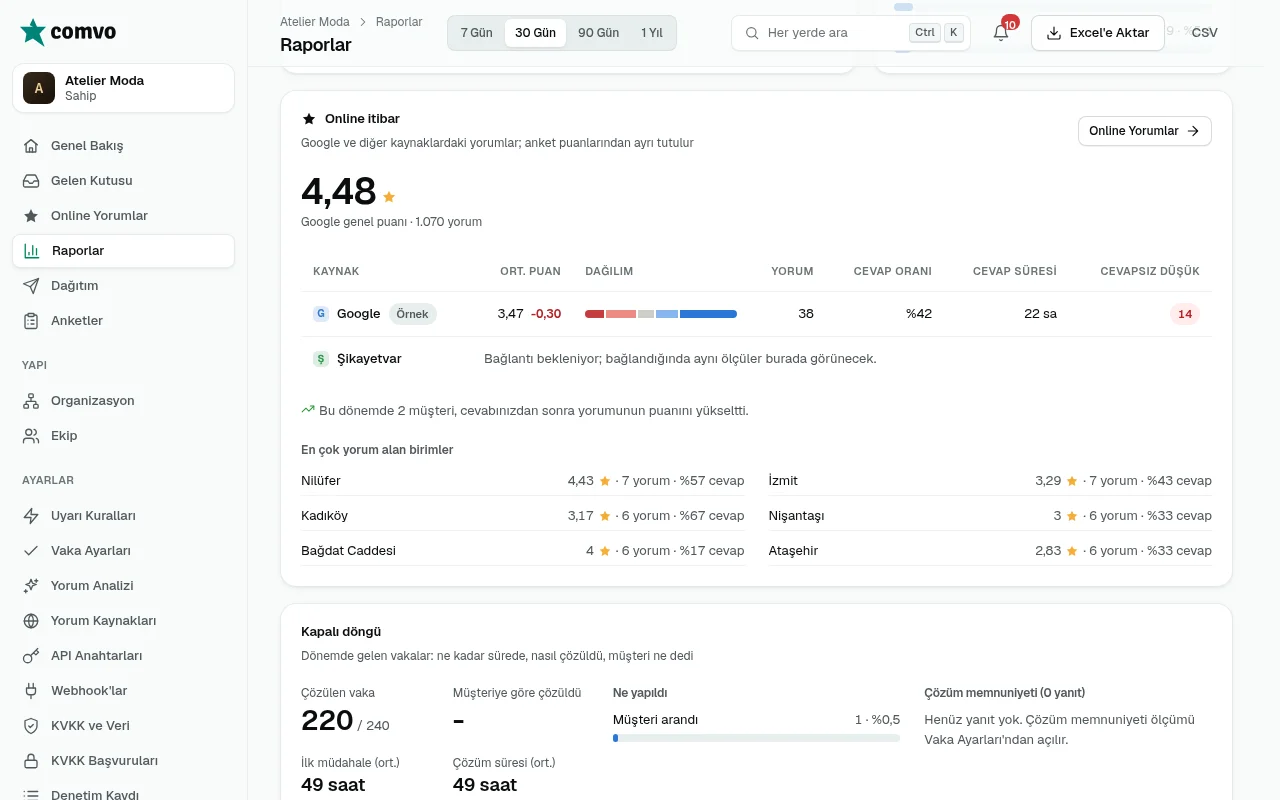Raporlar: Online itibar kartı